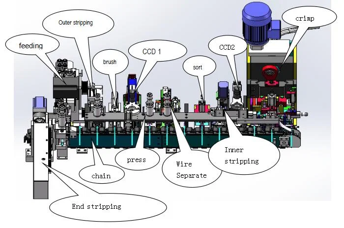 Full Automatic Us Power Cord Making Machine, Eu Plug Power Cord Cable Making Machine, Power Cable Cutting Stripping Crimping Machine Täysautomaattinen Yhdysvaltain virtajohdon valmistuskone, EU-pistoke virtajohtokaapelin valmistuskone, virtakaapelin leikkaus ja puristuskone